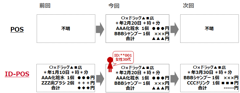 idposとは