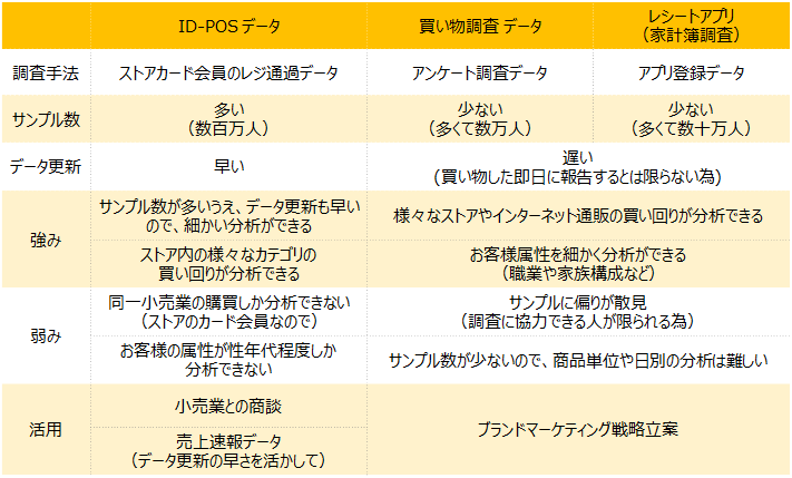 家計簿アプリの違い
